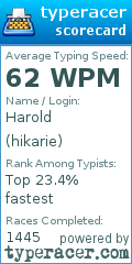 Scorecard for user hikarie