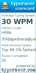 Scorecard for user hildapedrera@yahoo.com