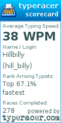 Scorecard for user hill_billy