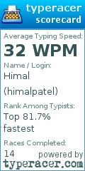 Scorecard for user himalpatel