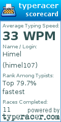 Scorecard for user himel107