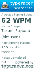Scorecard for user himusan
