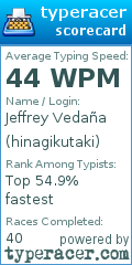 Scorecard for user hinagikutaki