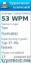 Scorecard for user hinhid89
