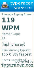 Scorecard for user hiphiphuray
