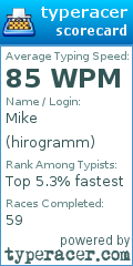 Scorecard for user hirogramm