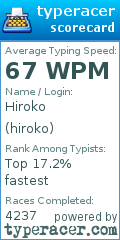 Scorecard for user hiroko