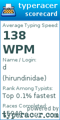 Scorecard for user hirundinidae