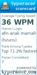 Scorecard for user hirvmi
