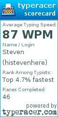 Scorecard for user histevenhere