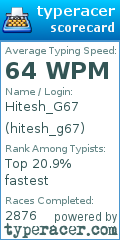 Scorecard for user hitesh_g67