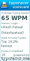 Scorecard for user hiteshpatwal