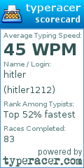 Scorecard for user hitler1212