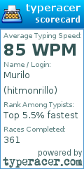 Scorecard for user hitmonrillo