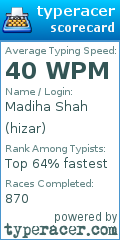 Scorecard for user hizar