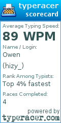 Scorecard for user hizy_