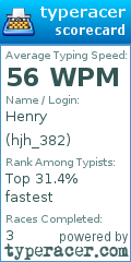 Scorecard for user hjh_382