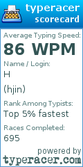 Scorecard for user hjin