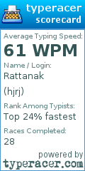 Scorecard for user hjrj