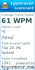 Scorecard for user hjteq