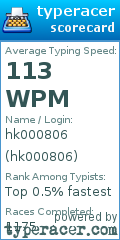 Scorecard for user hk000806