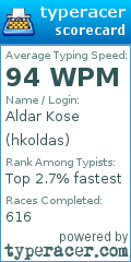 Scorecard for user hkoldas