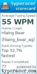 Scorecard for user hlaing_bwar_ag