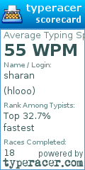 Scorecard for user hlooo