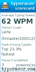 Scorecard for user hmaster200012