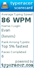 Scorecard for user hmrm