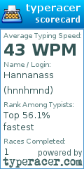 Scorecard for user hnnhmnd