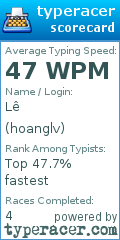 Scorecard for user hoanglv