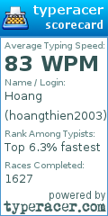 Scorecard for user hoangthien2003