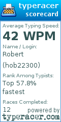 Scorecard for user hob22300