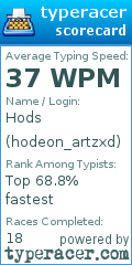 Scorecard for user hodeon_artzxd