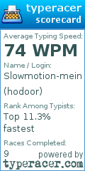 Scorecard for user hodoor