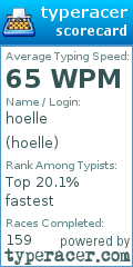 Scorecard for user hoelle