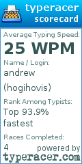Scorecard for user hogihovis