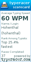 Scorecard for user hohenthal