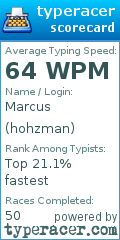 Scorecard for user hohzman