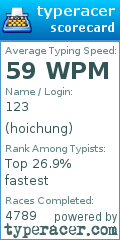 Scorecard for user hoichung