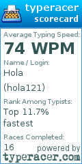 Scorecard for user hola121