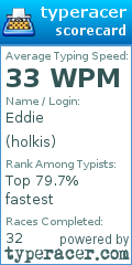 Scorecard for user holkis