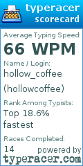 Scorecard for user hollowcoffee
