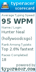 Scorecard for user hollywoodcsgo