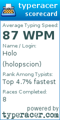 Scorecard for user holopscion