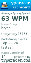 Scorecard for user holymoly4576