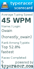 Scorecard for user honestly_owain
