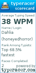 Scorecard for user honeyedhorror