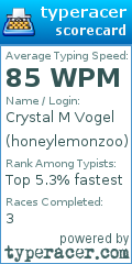 Scorecard for user honeylemonzoo